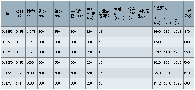 侧翻式矿车